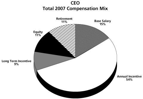 PERFORMANCE GRAPH